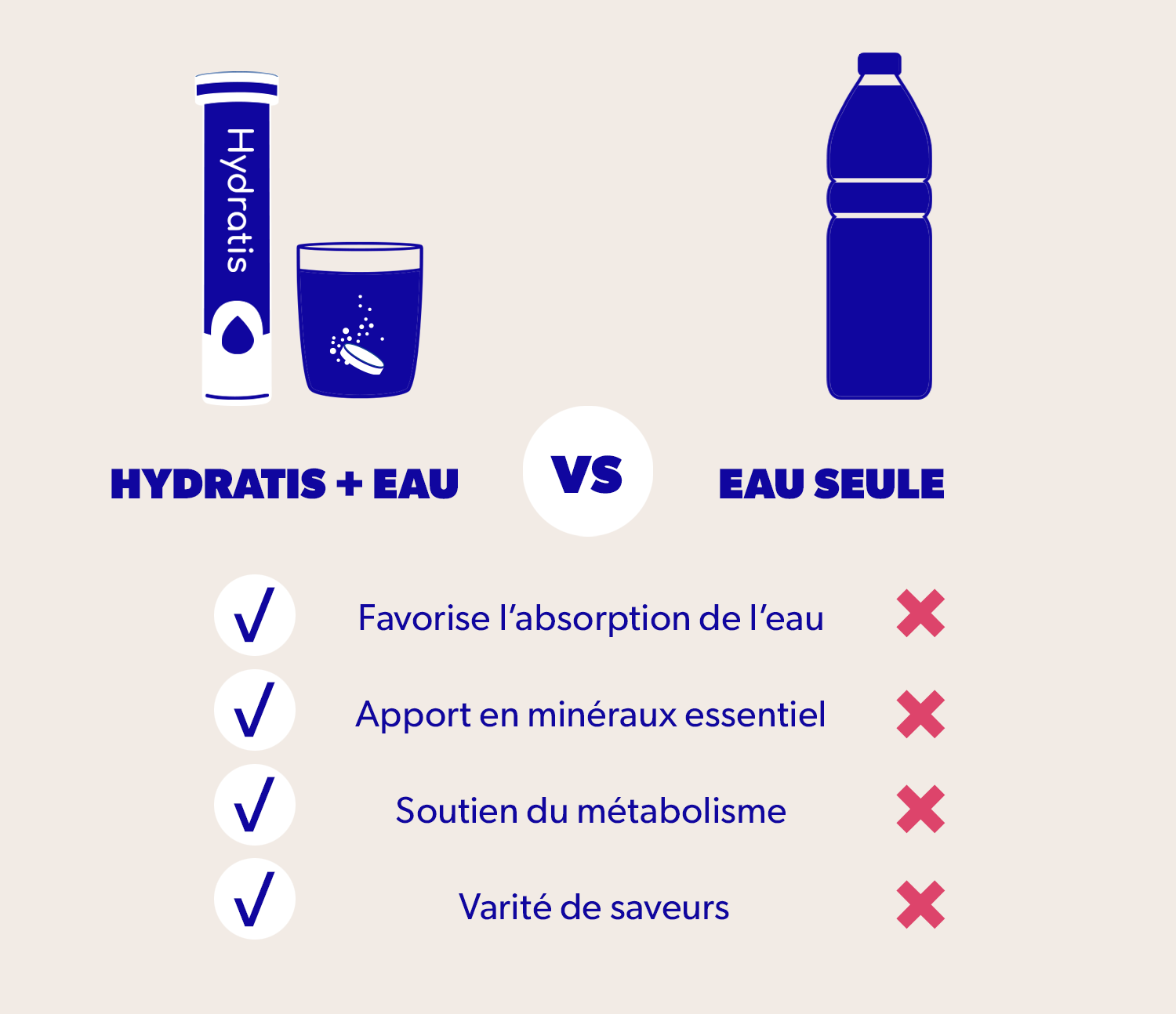 Pack Indispensables de l'été - Image 3